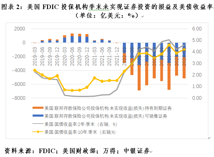 管涛：美联储脚下正传来冰河开裂的声音 第2张