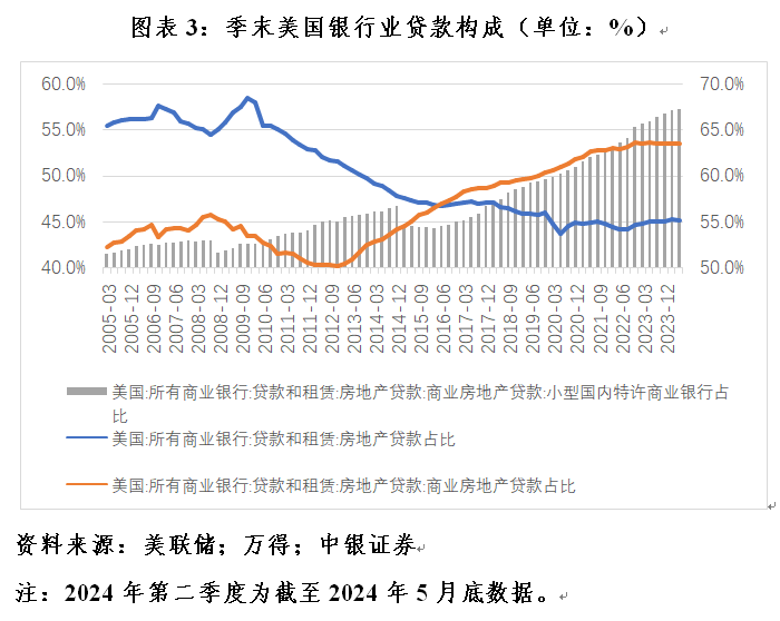 管涛：美联储脚下正传来冰河开裂的声音 第3张