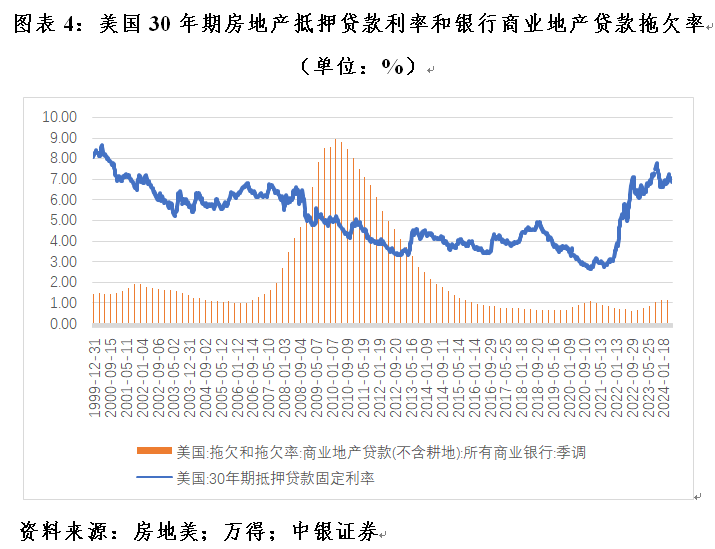 管涛：美联储脚下正传来冰河开裂的声音 第4张