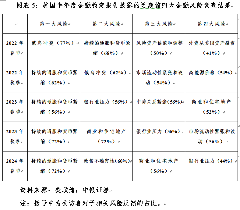 管涛：美联储脚下正传来冰河开裂的声音 第5张