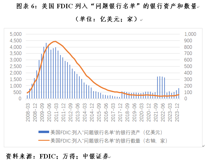 管涛：美联储脚下正传来冰河开裂的声音 第6张