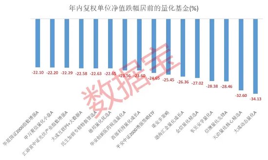 公募量化基金遭遇“滑铁卢”！年内份额缩减近150亿份 第2张