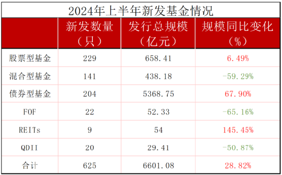 上半年新发基金PK：大成基金383位员工募资183亿，富国基金792员工募177亿，富国基金总经理陈戈不知有何想法 第3张