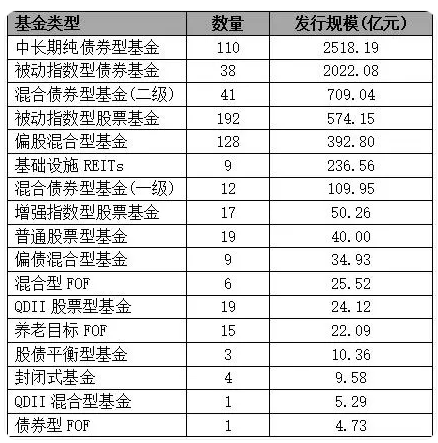 上半年新发基金PK：大成基金383位员工募资183亿，富国基金792员工募177亿，富国基金总经理陈戈不知有何想法 第4张