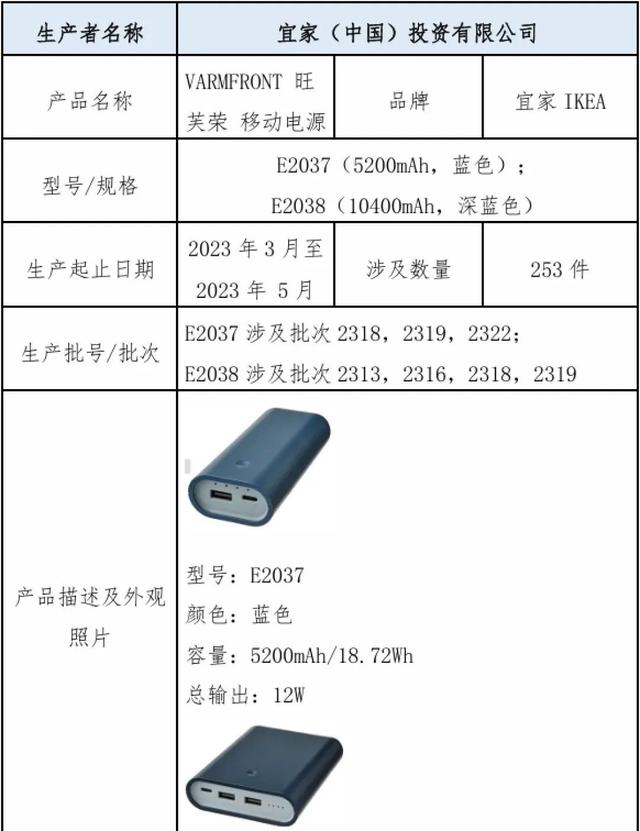 立即停用，紧急召回！宜家这款移动电源存在熔化或自燃隐患 第2张