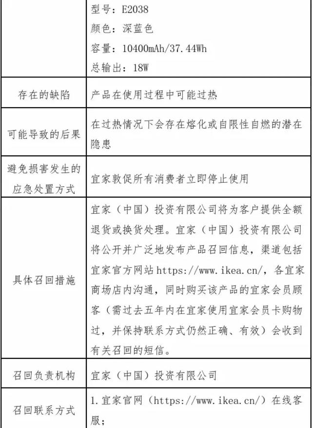 立即停用，紧急召回！宜家这款移动电源存在熔化或自燃隐患 第3张