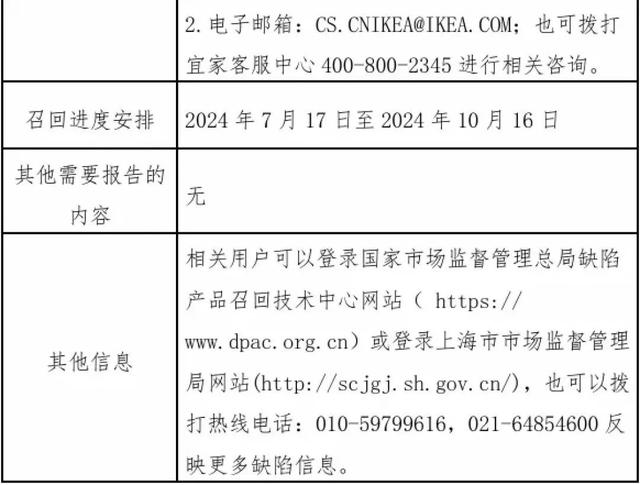 立即停用，紧急召回！宜家这款移动电源存在熔化或自燃隐患 第4张