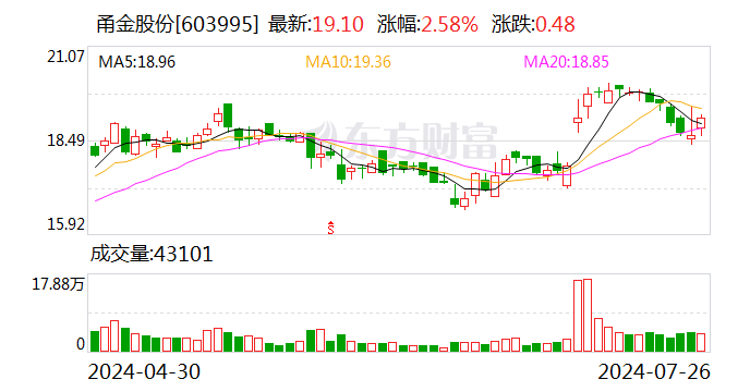 甬金股份：拟设控股子公司 投建高端钛及钛合金熔锻项目 第1张