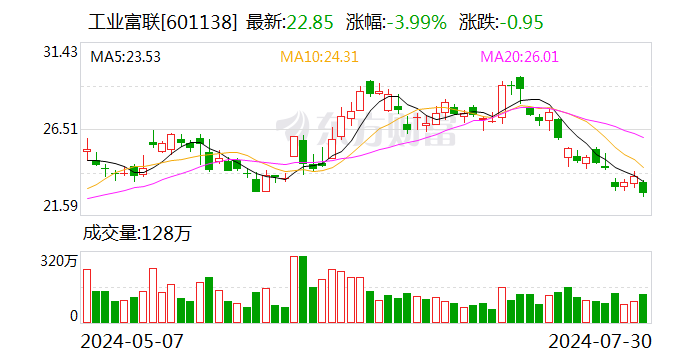 回购潮涌！又有多家A股公司出手 今年规模已超1100亿元 第1张