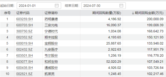 回购潮涌！又有多家A股公司出手 今年规模已超1100亿元 第2张