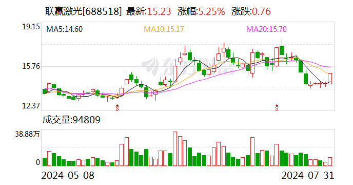 联赢激光：在固态电池领域公司有成熟产品 已为多家客户提供试验机和量产装配线 第1张