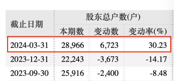 罕见！拟主动退市的A股公司公布补偿方案 第3张