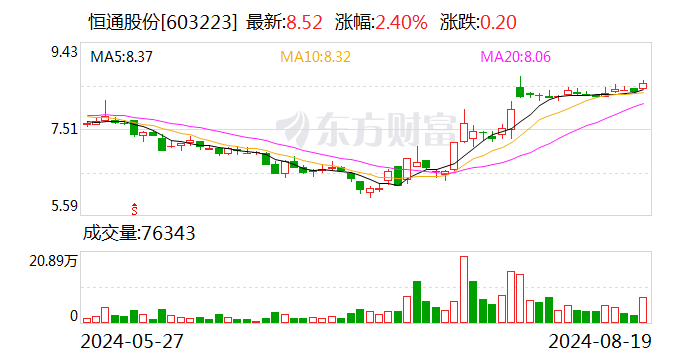 入主四年股价低迷，南山集团继续“抄底”恒通股份 第1张