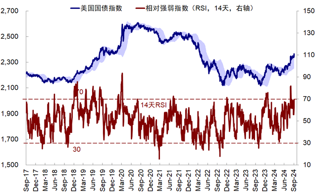 8月非农：不好，但也没"想要"的差 第4张