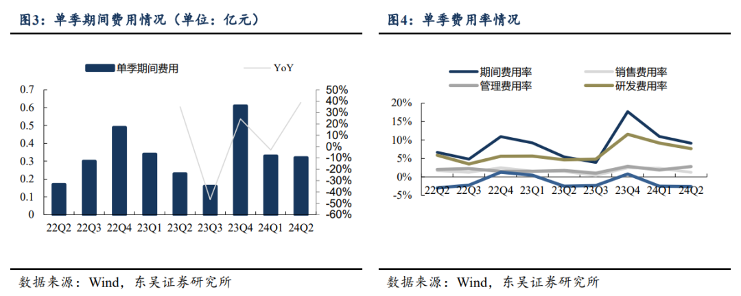 【东吴电新】儒竞科技：热泵去库或接近尾声，新能源车持续高增 第3张