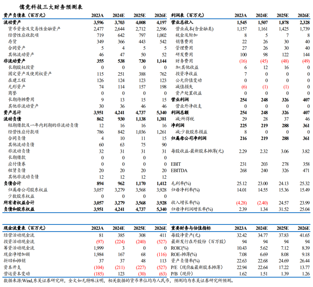 【东吴电新】儒竞科技：热泵去库或接近尾声，新能源车持续高增 第4张