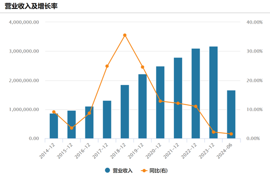 20亿美元！800亿巨头又有大动作 第3张