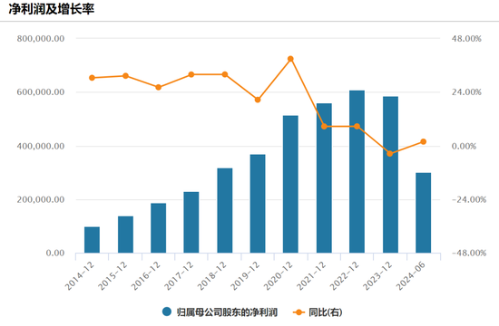 20亿美元！800亿巨头又有大动作 第4张