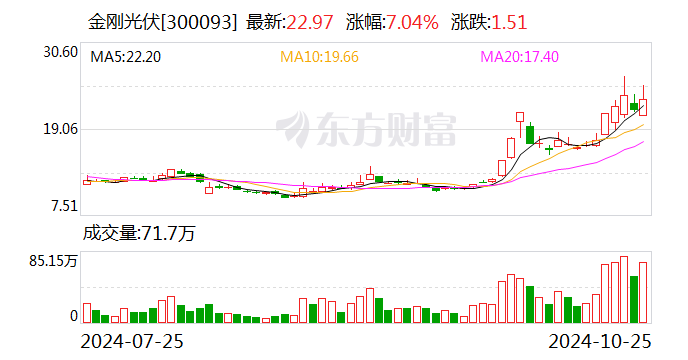 金刚光伏：法院裁定不予受理子公司破产清算 第1张