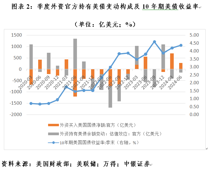 管涛：全球外汇储备与出口市场份额的最新变化 第2张