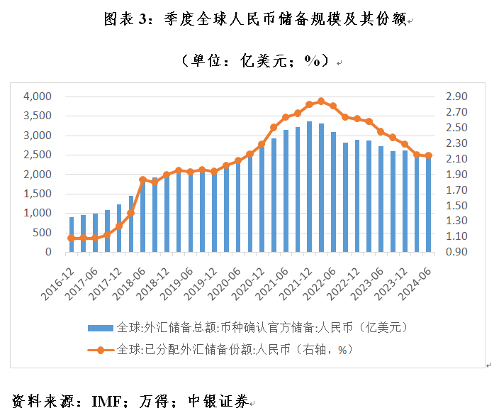 管涛：全球外汇储备与出口市场份额的最新变化 第3张