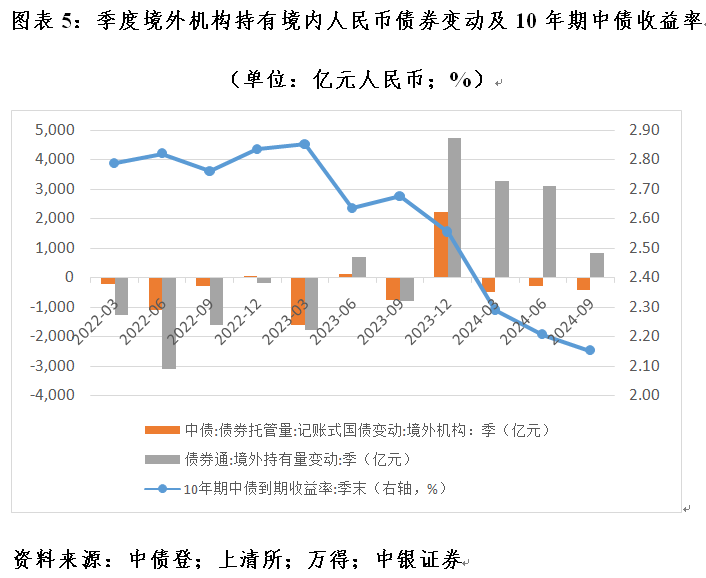 管涛：全球外汇储备与出口市场份额的最新变化 第5张