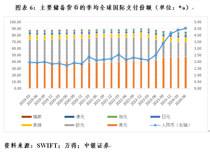 管涛：全球外汇储备与出口市场份额的最新变化 第6张