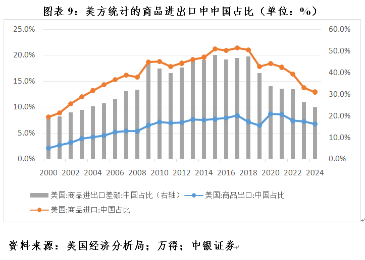 管涛：全球外汇储备与出口市场份额的最新变化 第9张