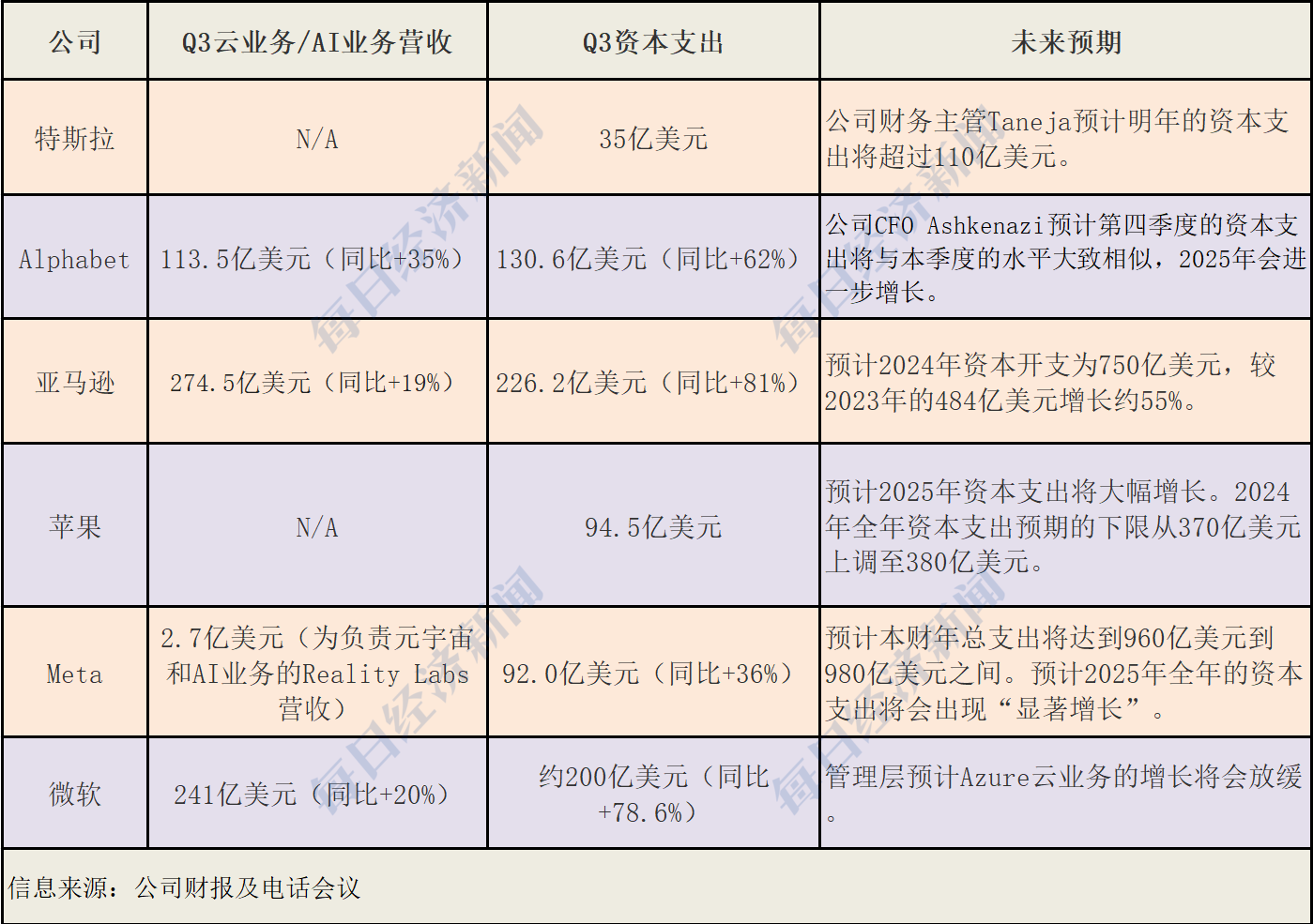 美股走到十字路口：哈里斯民调反超、美联储降息几乎板上钉钉、六巨头豪赌AI 第5张