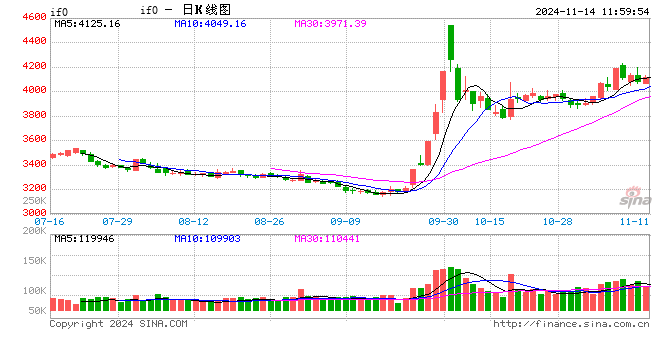 光大期货金融类日报11.14